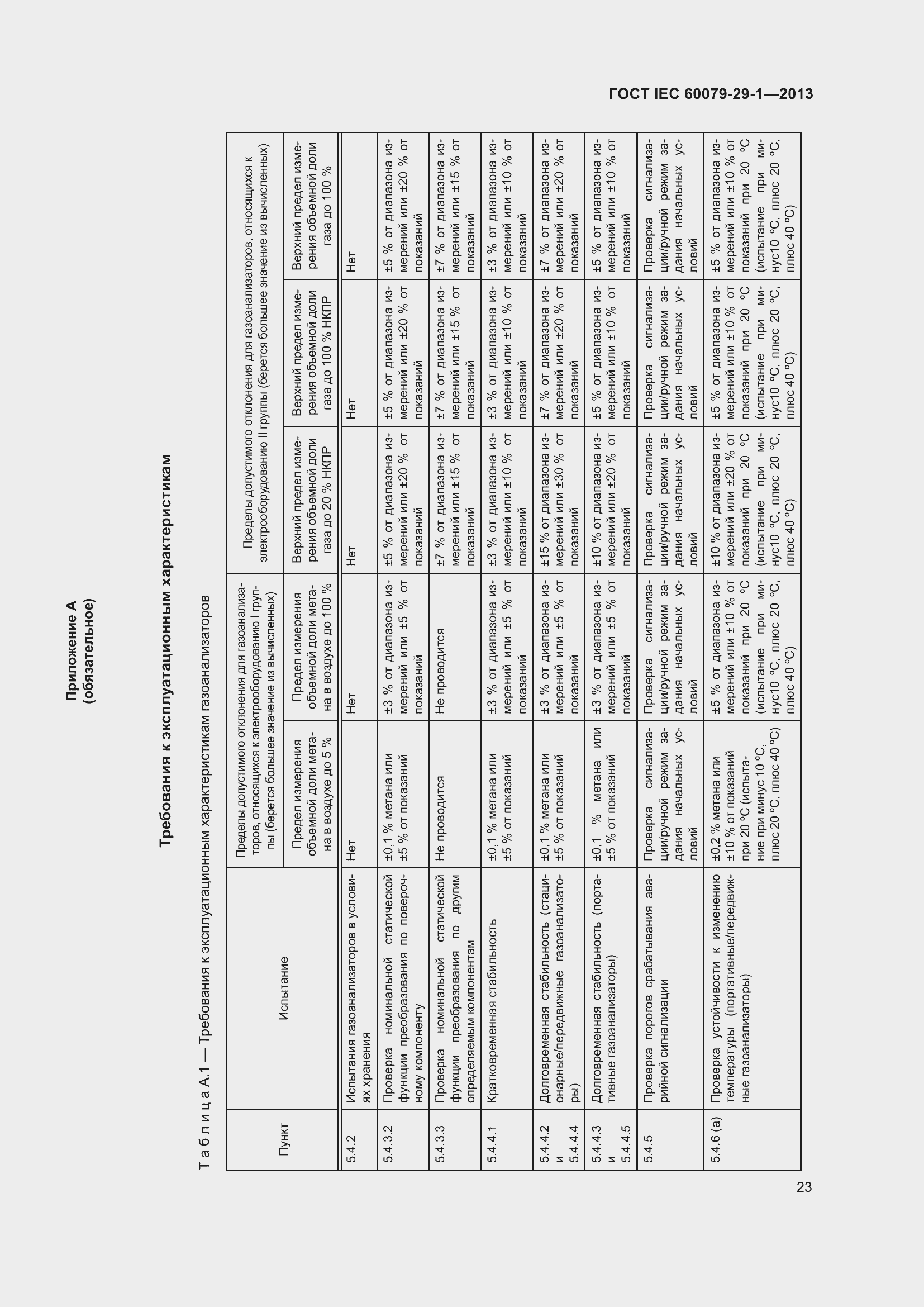  IEC 60079-29-1-2013.  30