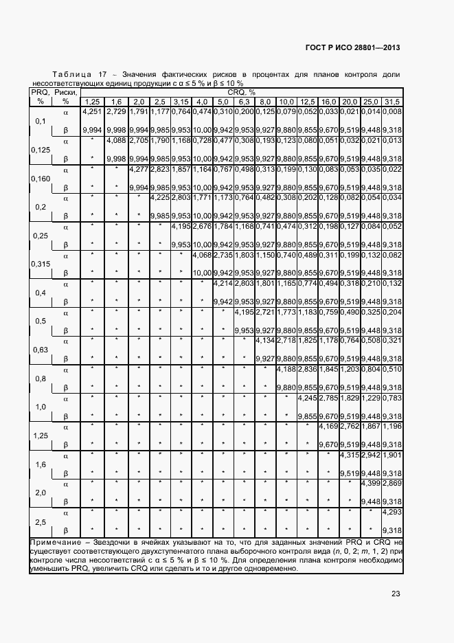    28801-2013.  27