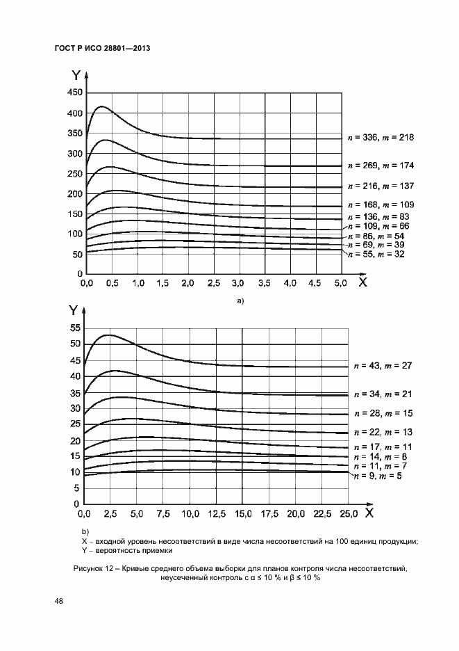    28801-2013.  52