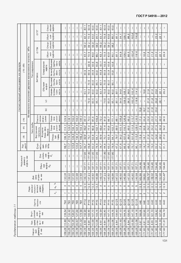   54918-2012.  144