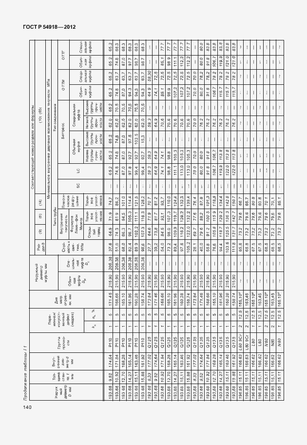   54918-2012.  153