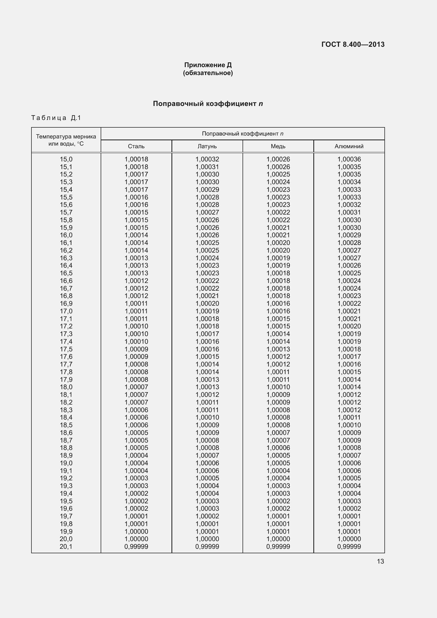  8.400-2013.  19