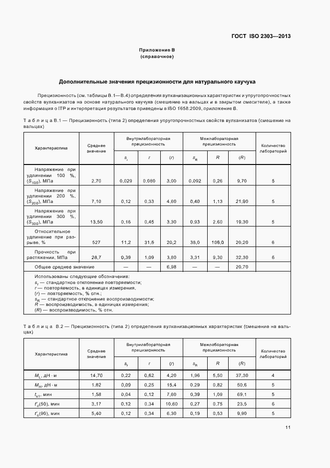  ISO 2303-2013.  15