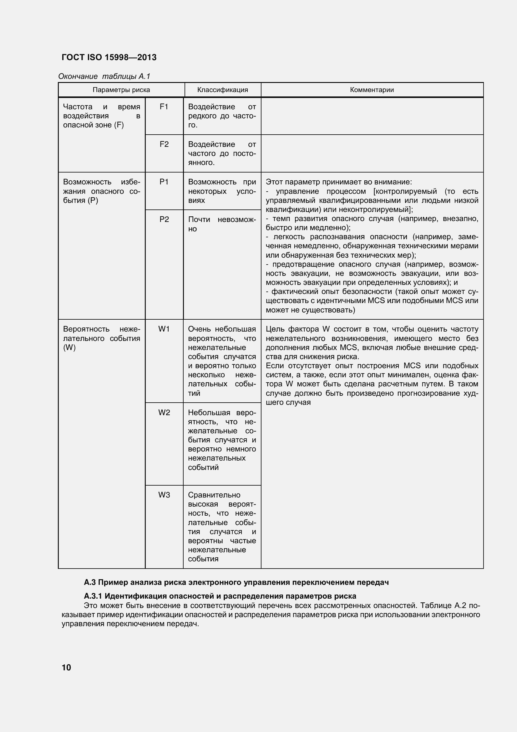  ISO 15998-2013.  15