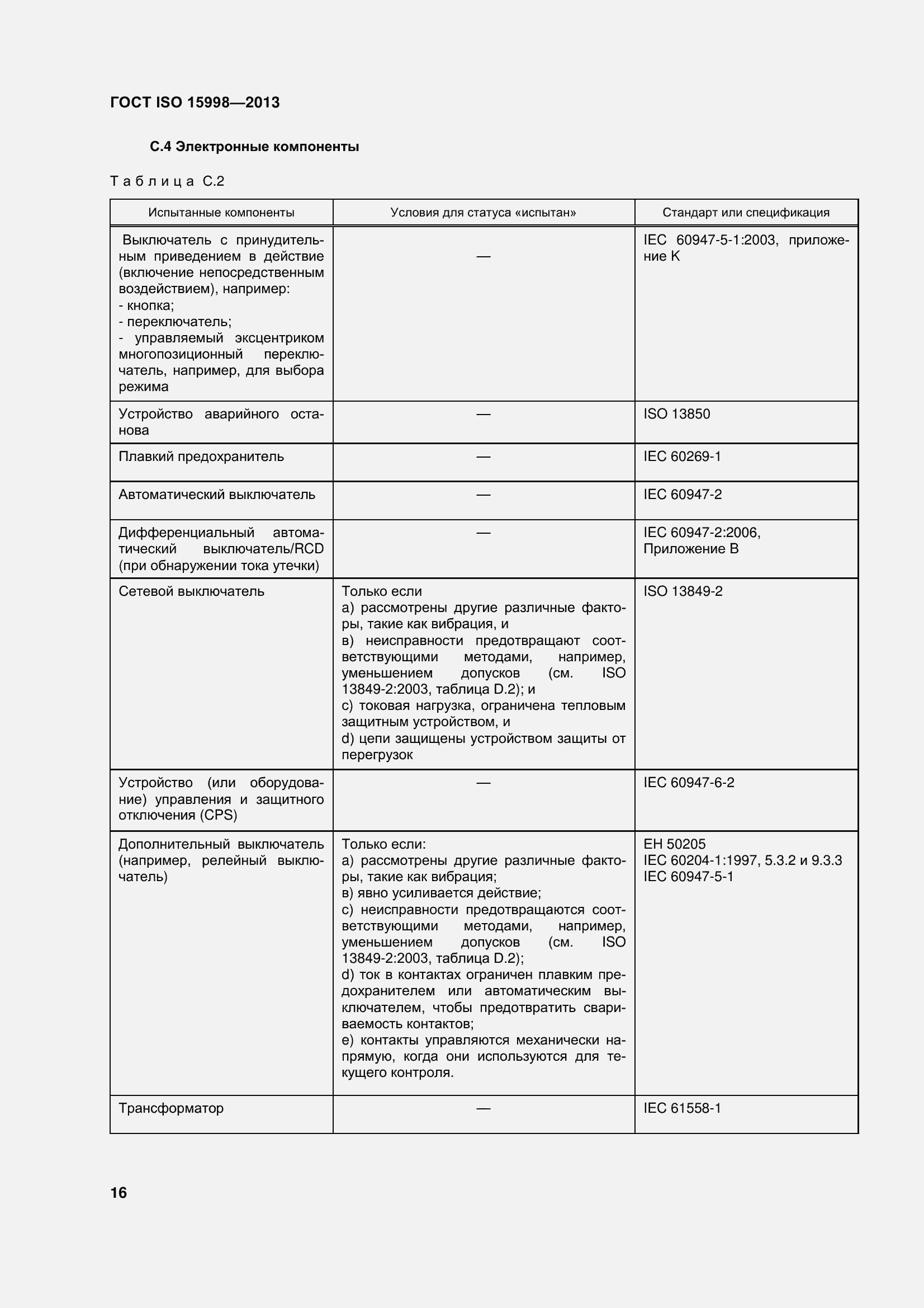  ISO 15998-2013.  21