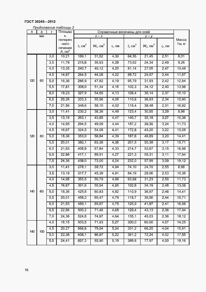  30245-2012.  21