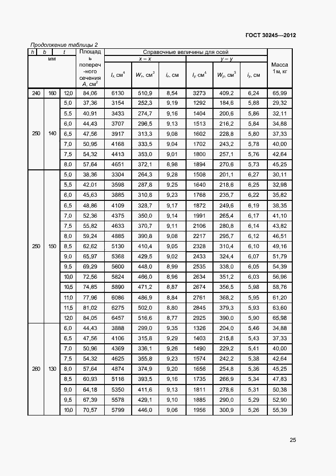  30245-2012.  30