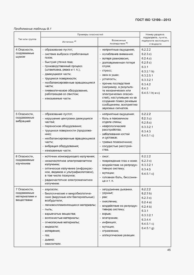  ISO 12100-2013.  49