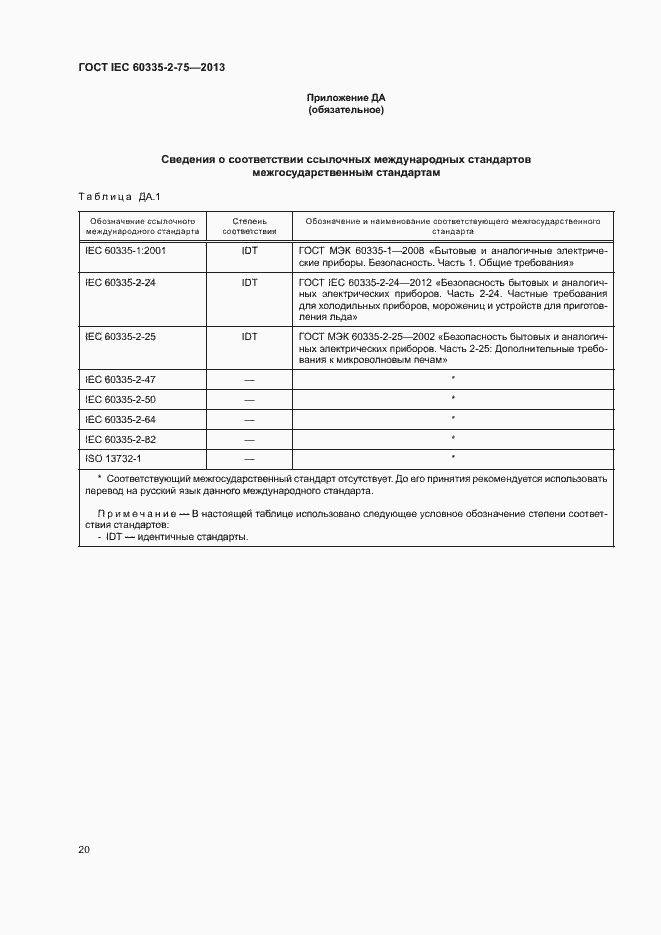  IEC 60335-2-75-2013.  24