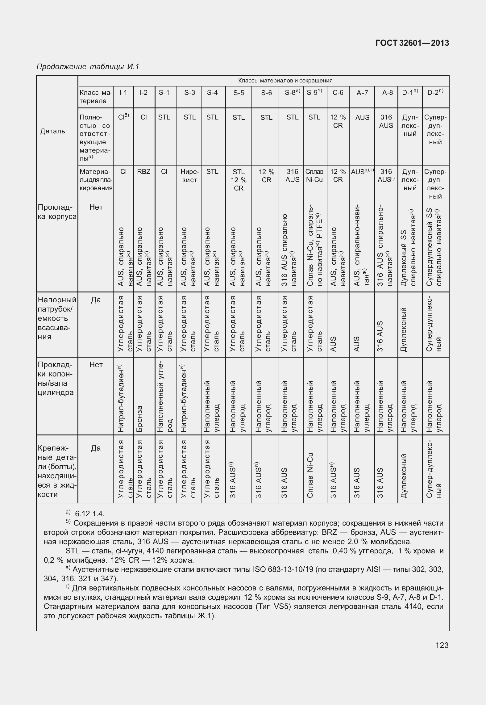  32601-2013.  130