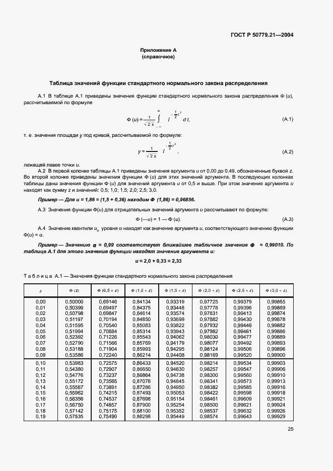   50779.21-2004.  29