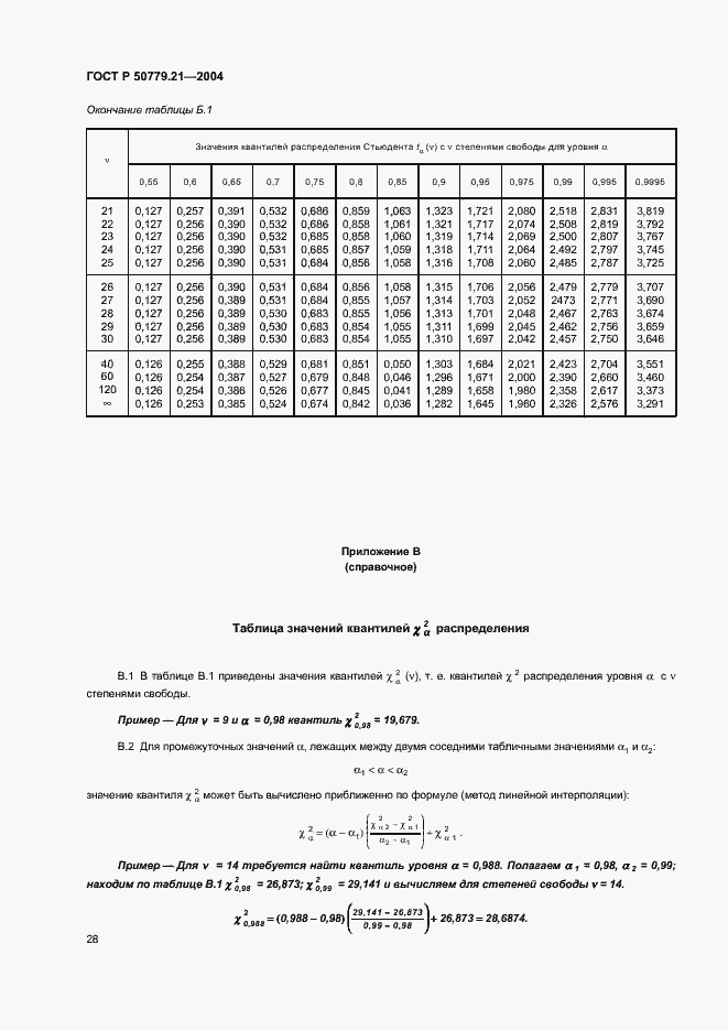   50779.21-2004.  32