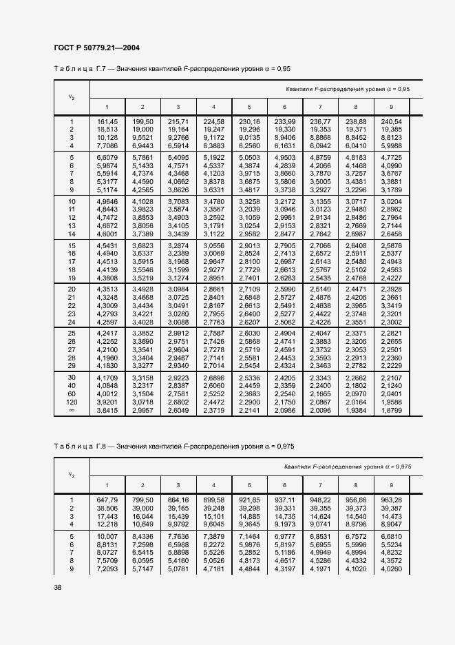   50779.21-2004.  42