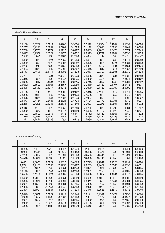   50779.21-2004.  45