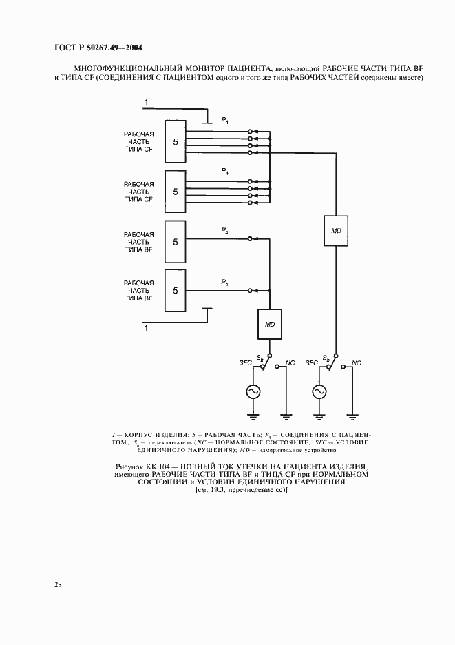   50267.49-2004.  32