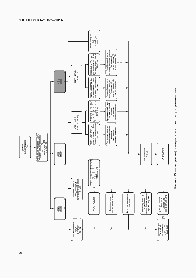  IEC/TR 62368-2-2014.  65