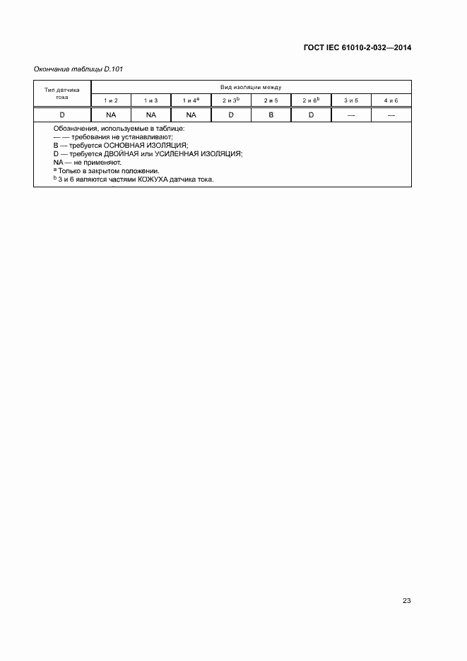  IEC 61010-2-032-2014.  30