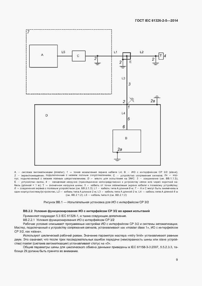  IEC 61326-2-5-2014.  13