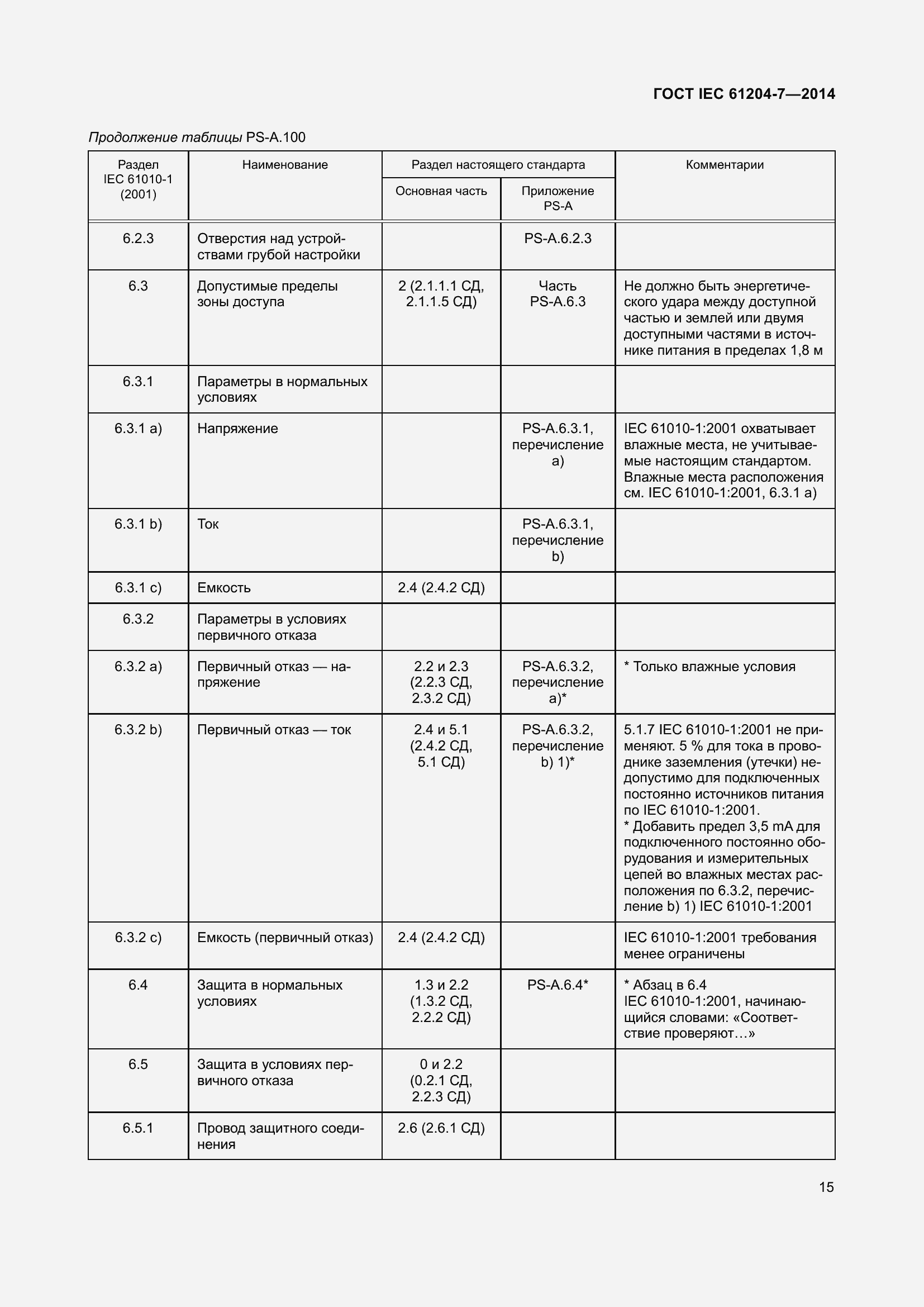  IEC 61204-7-2014.  20