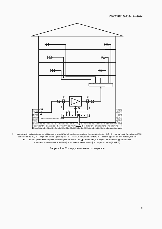  IEC 60728-11-2014.  13