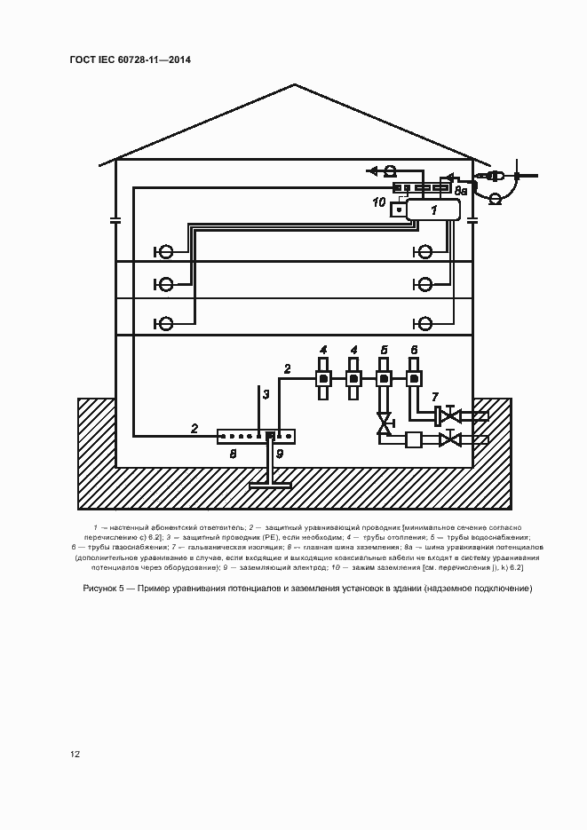  IEC 60728-11-2014.  16