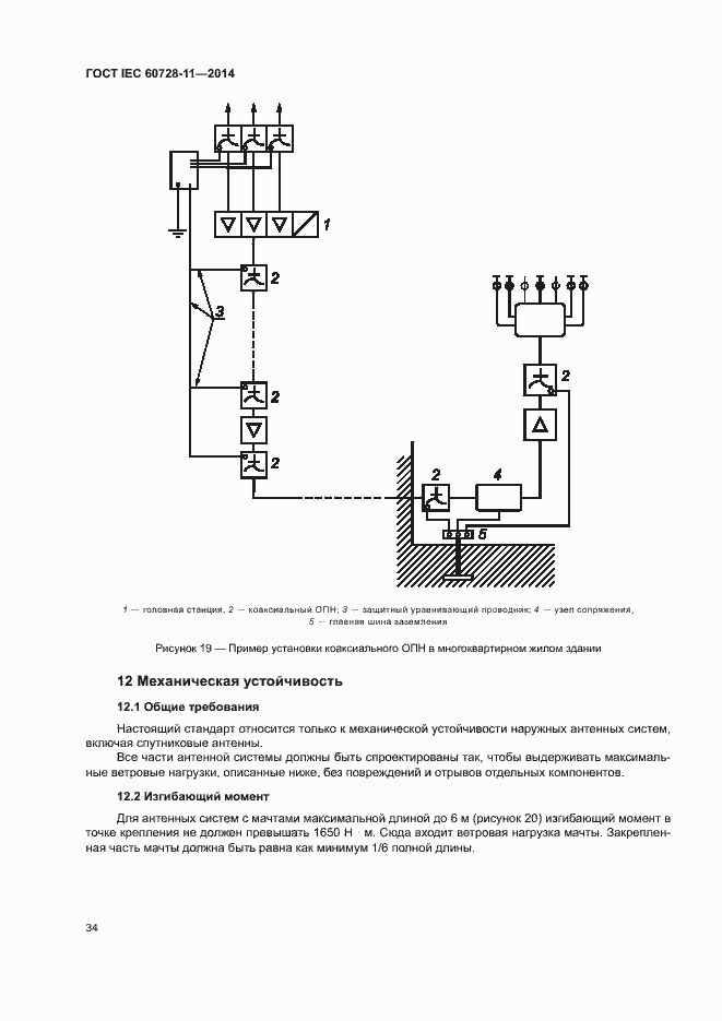  IEC 60728-11-2014.  38