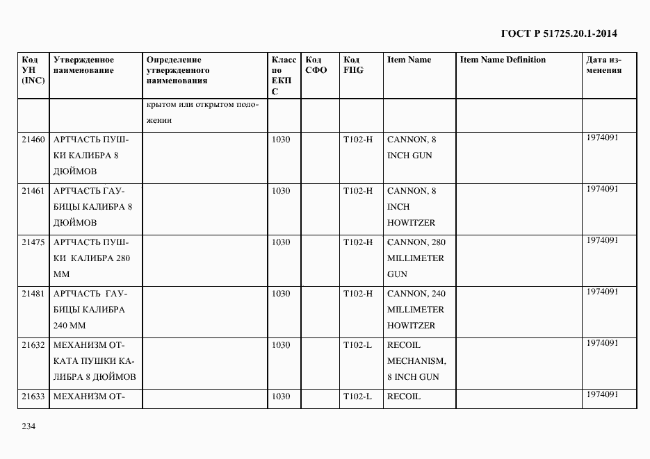   51725.20.1-2014.  242