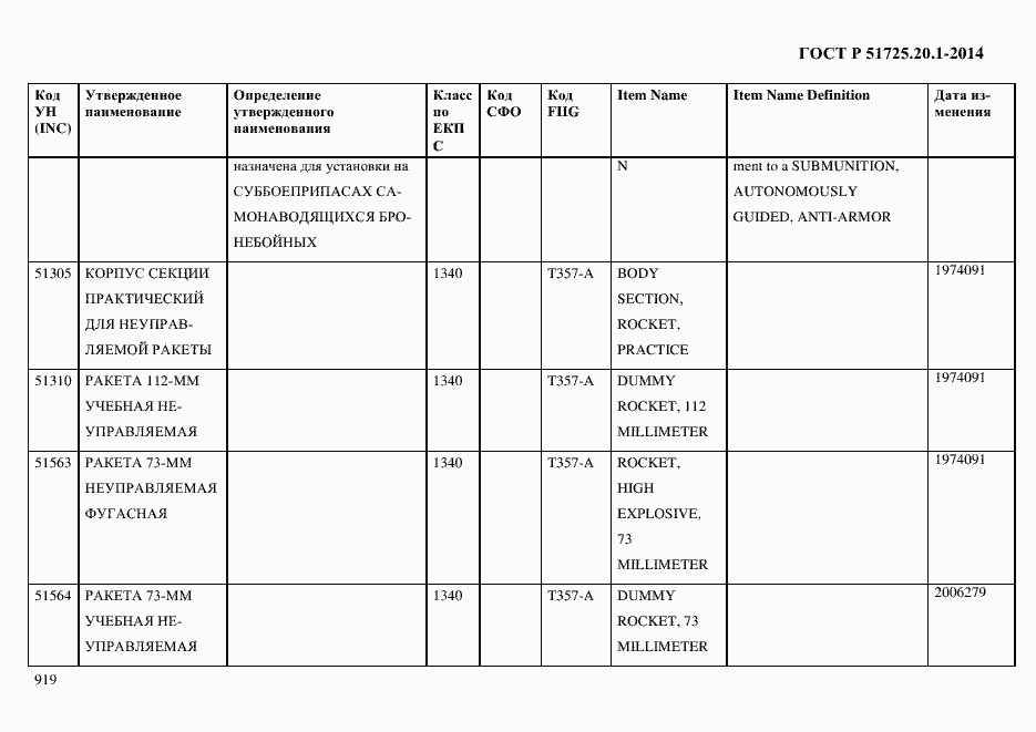   51725.20.1-2014.  927