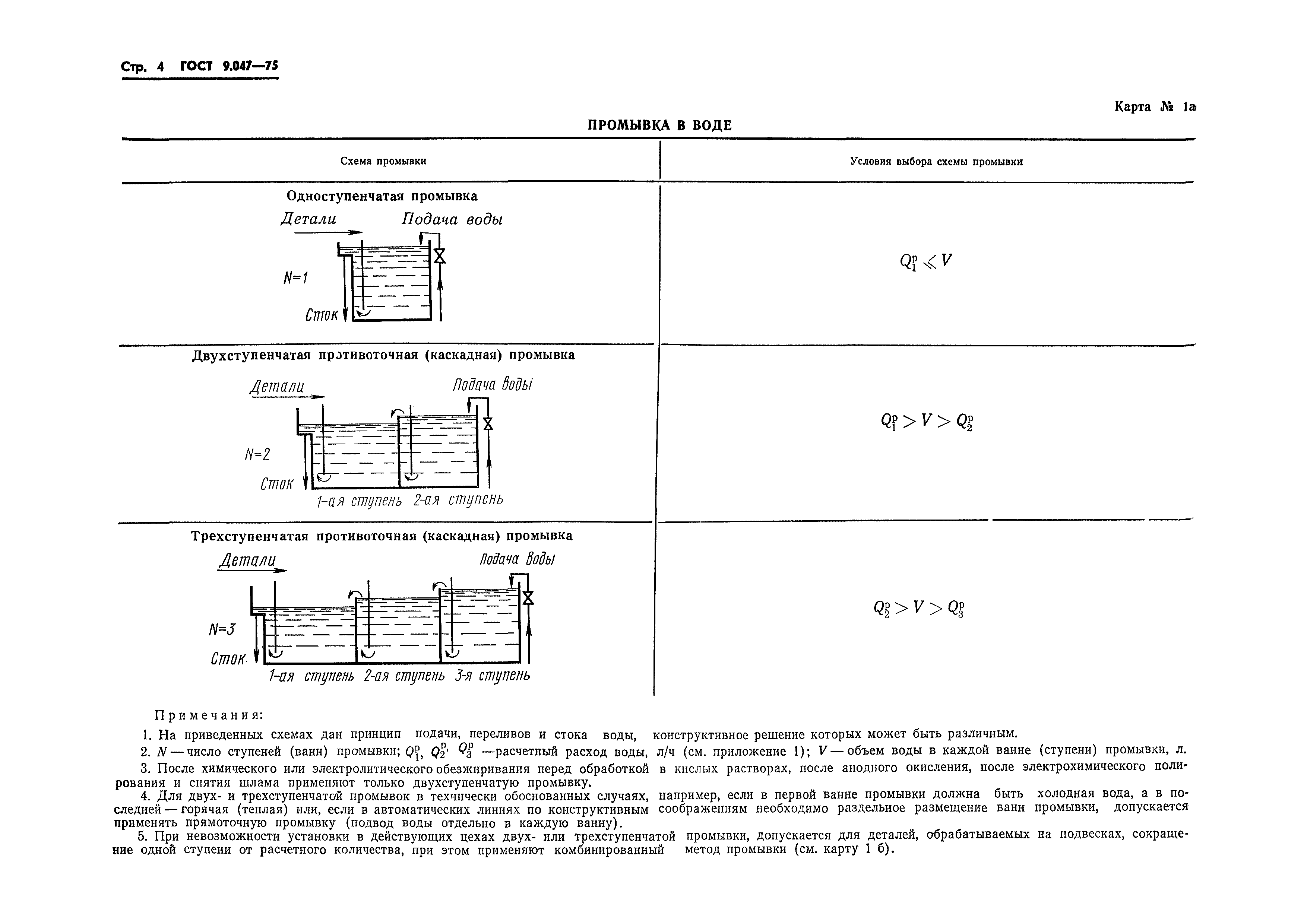  9.047-75.  5