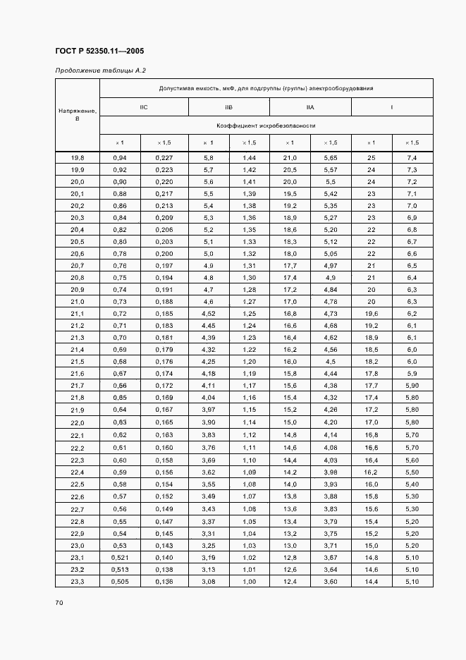   52350.11-2005.  76