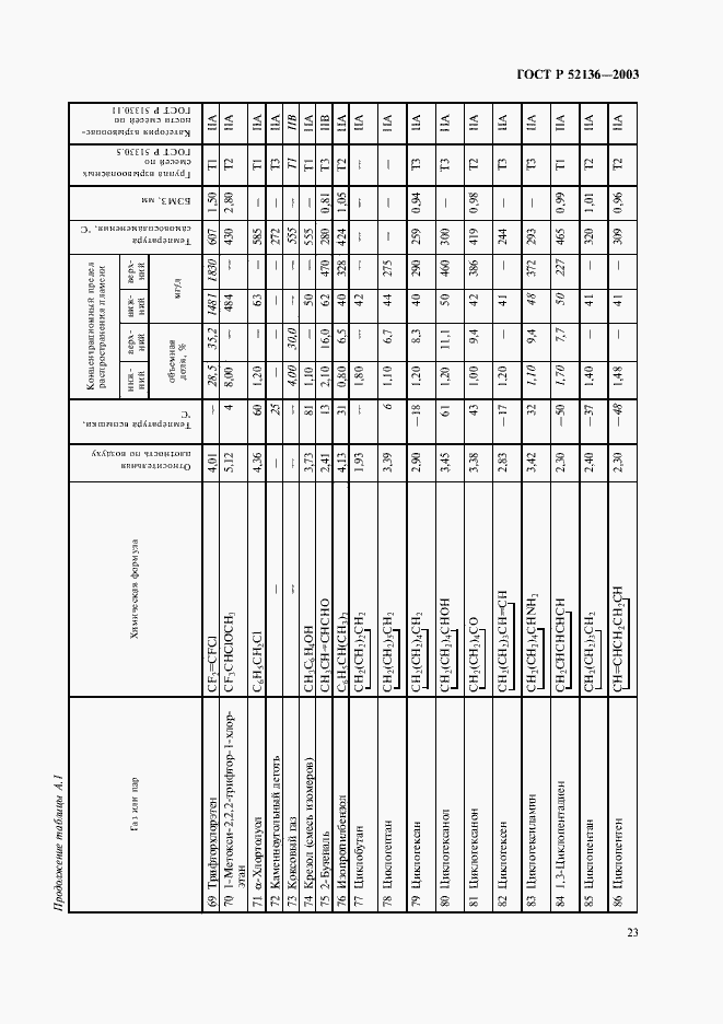   52136-2003.  26