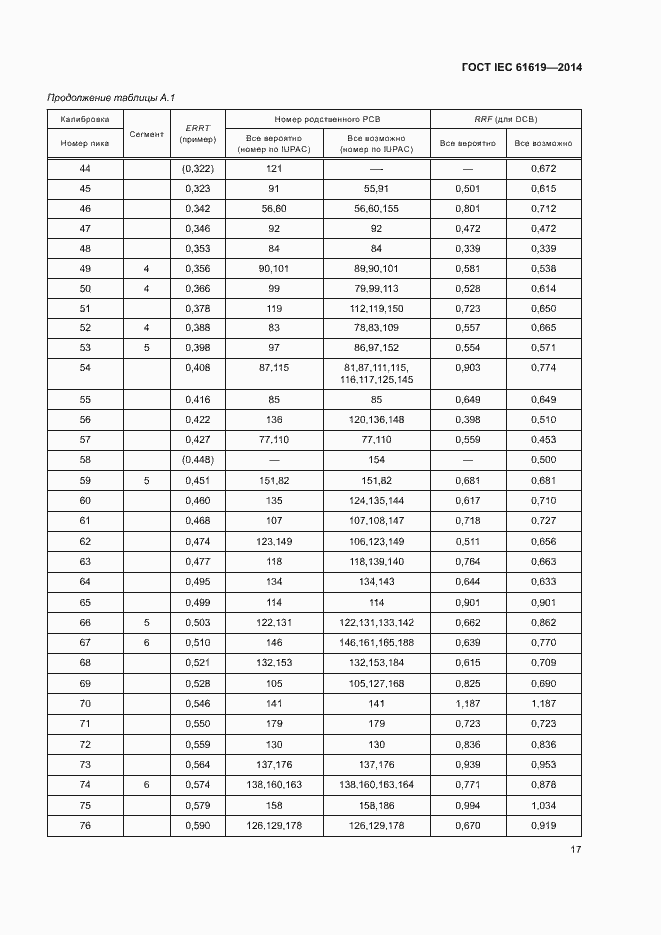  IEC 61619-2014.  21