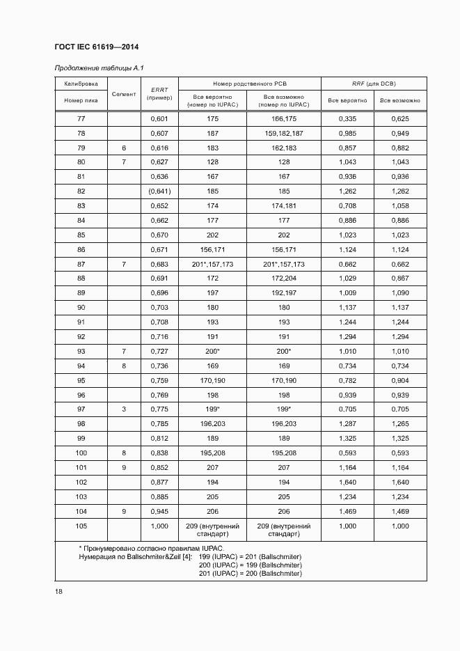  IEC 61619-2014.  22