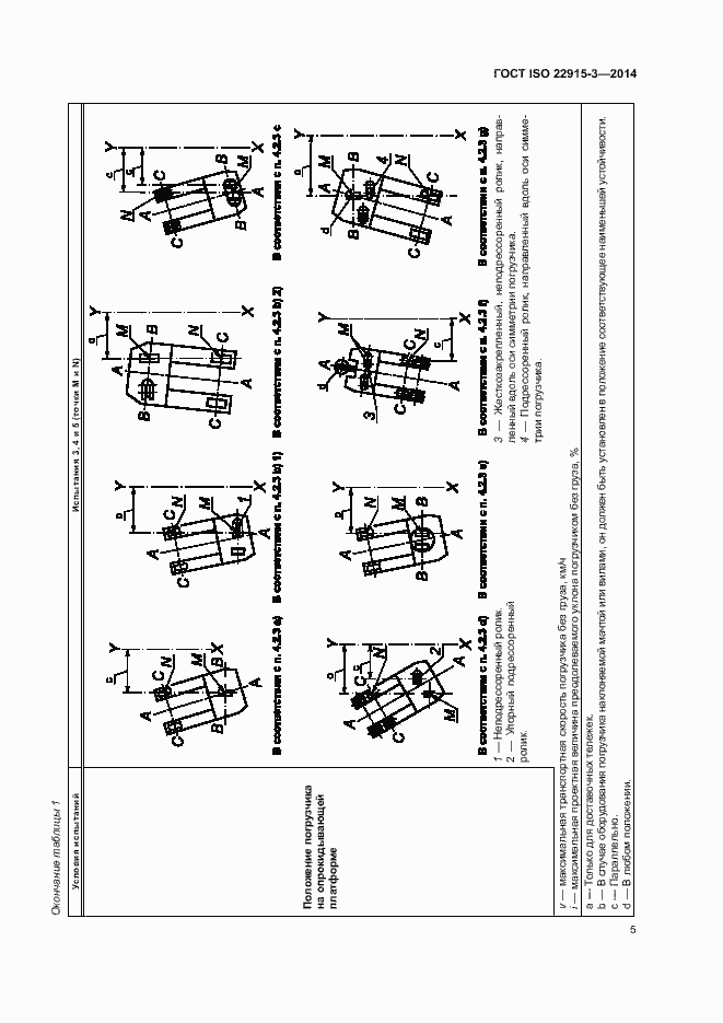  ISO 22915-3-2014.  9