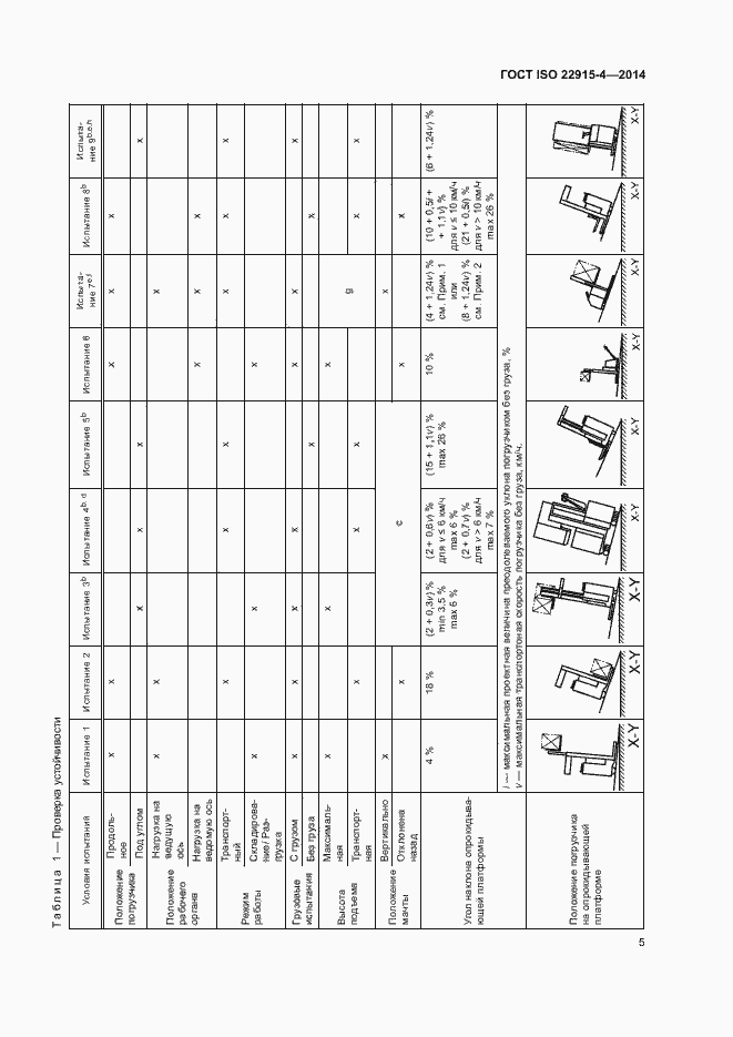  ISO 22915-4-2014.  9