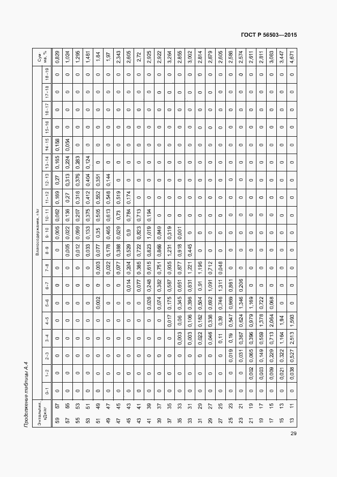   56503-2015.  33