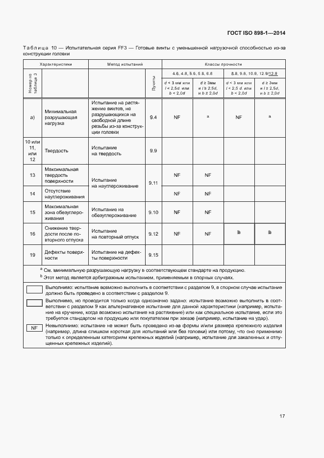  ISO 898-1-2014.  22