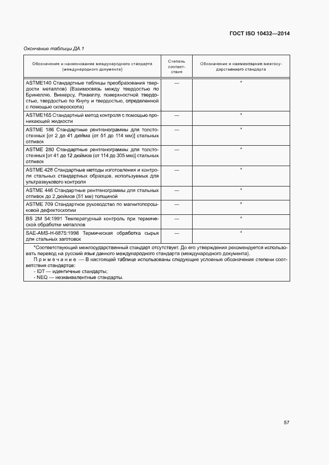  ISO 10432-2014.  62