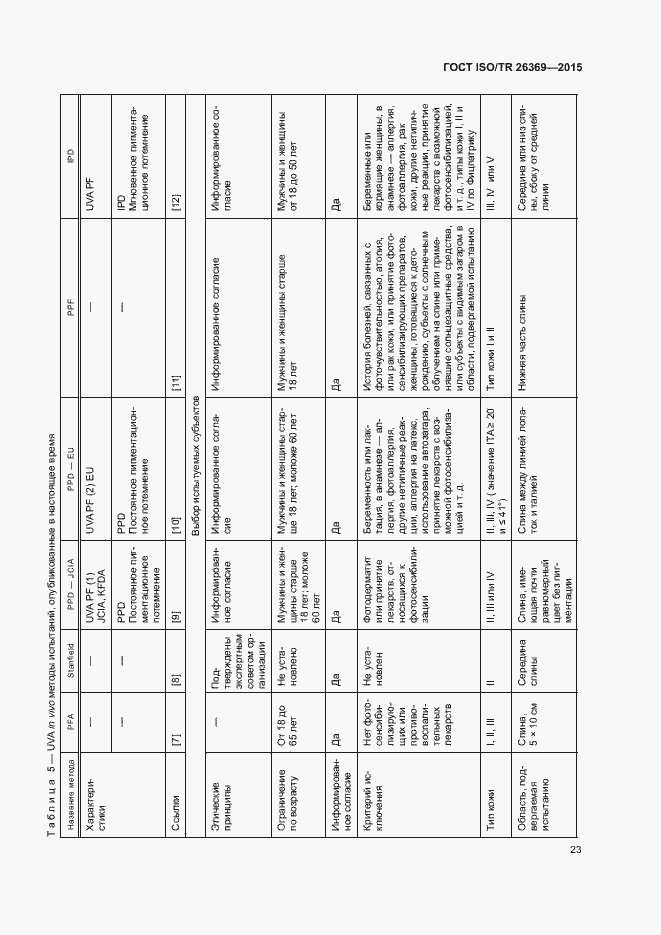  ISO/TR 26369-2015.  27