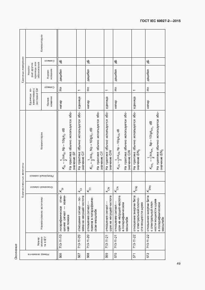  IEC 60027-2-2015.  54