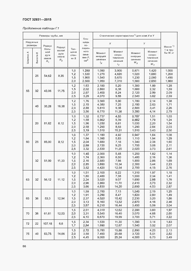  32931-2015.  70