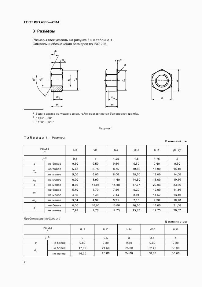  ISO 4033-2014.  6