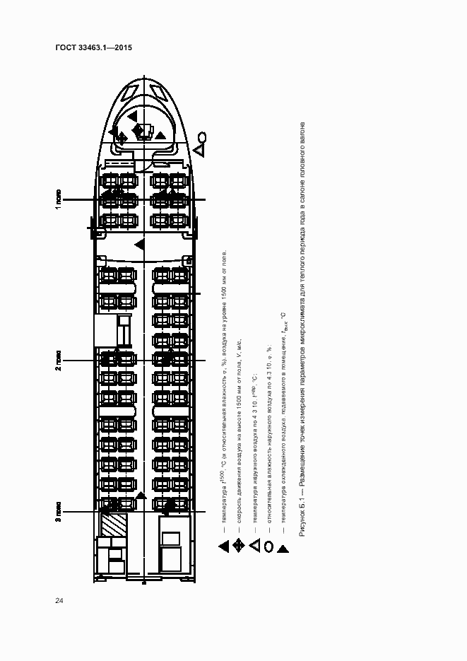  33463.1-2015.  29