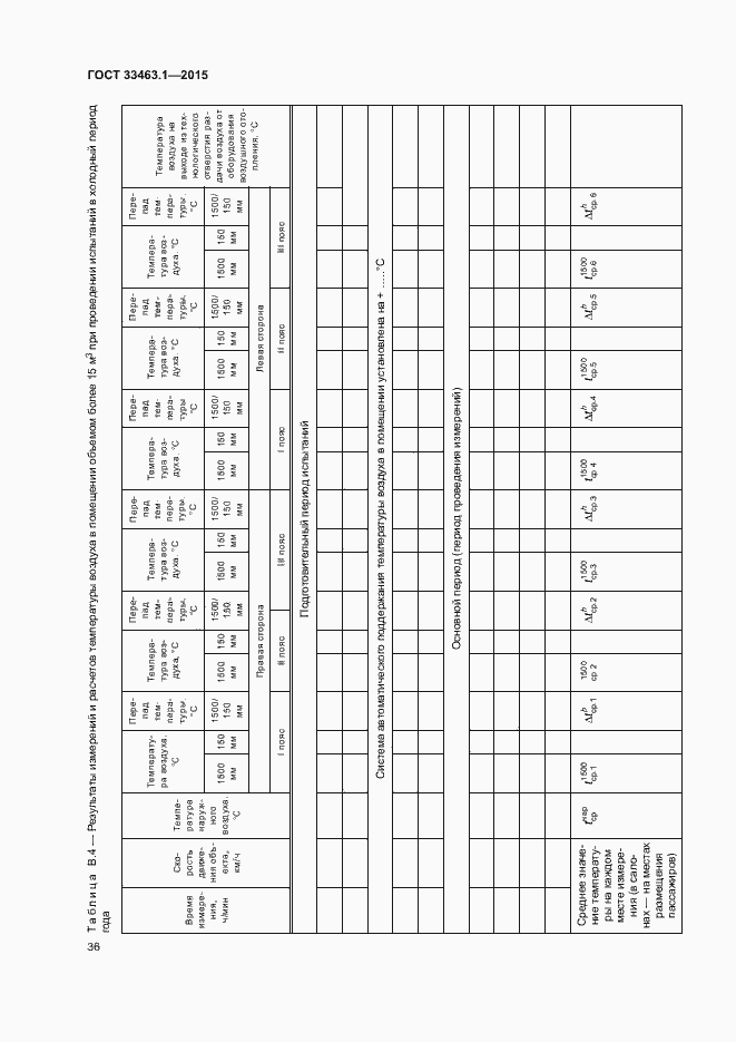  33463.1-2015.  41