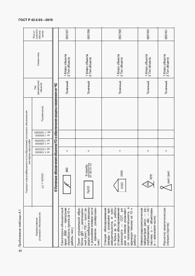   42.0.03-2016.  43