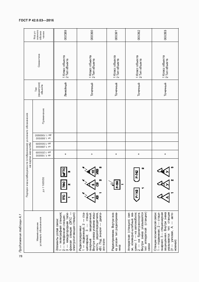   42.0.03-2016.  81