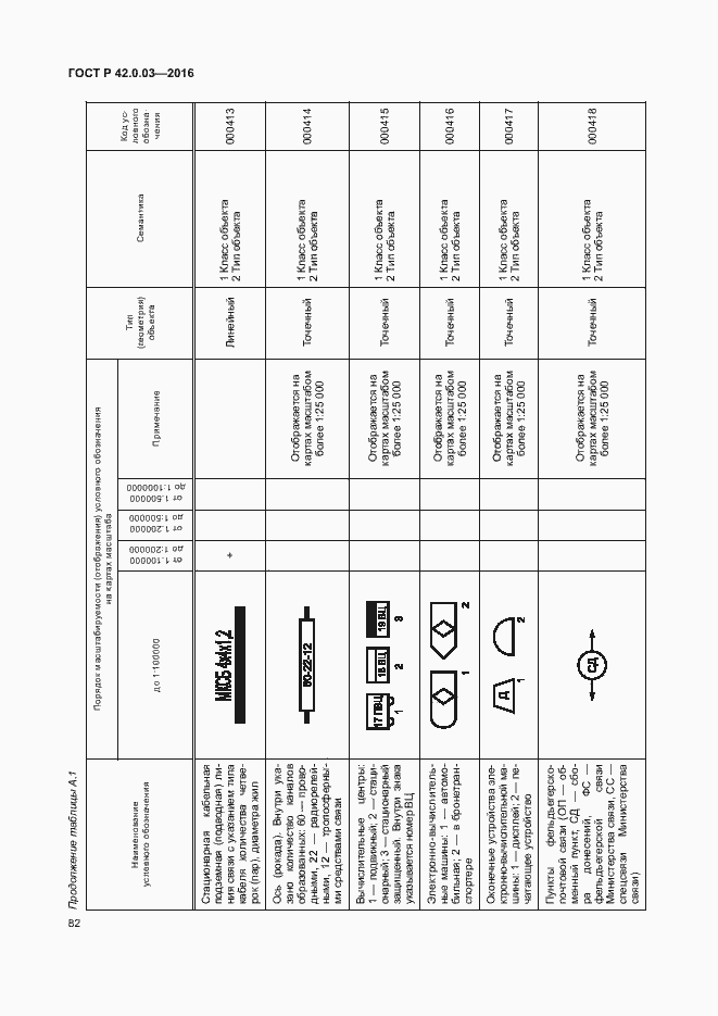   42.0.03-2016.  85