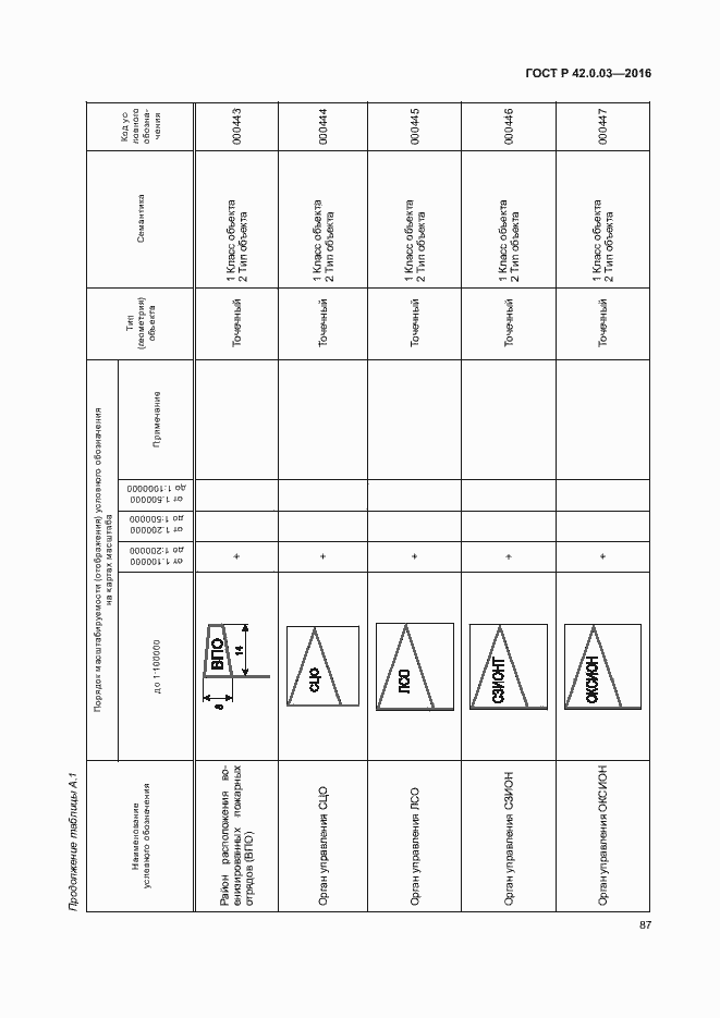   42.0.03-2016.  90