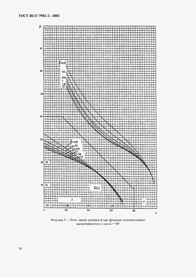   7902-2-2001.  13