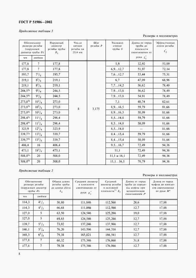   51906-2002.  11